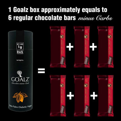 Dark Keto Chocolate with Organic Coconut
